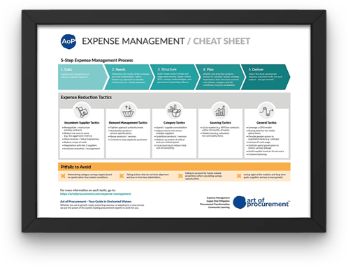 EM Cheat Sheet Mockup